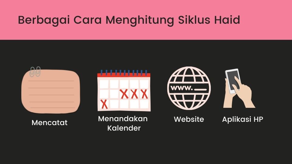Alat menghitung siklus menstruasi